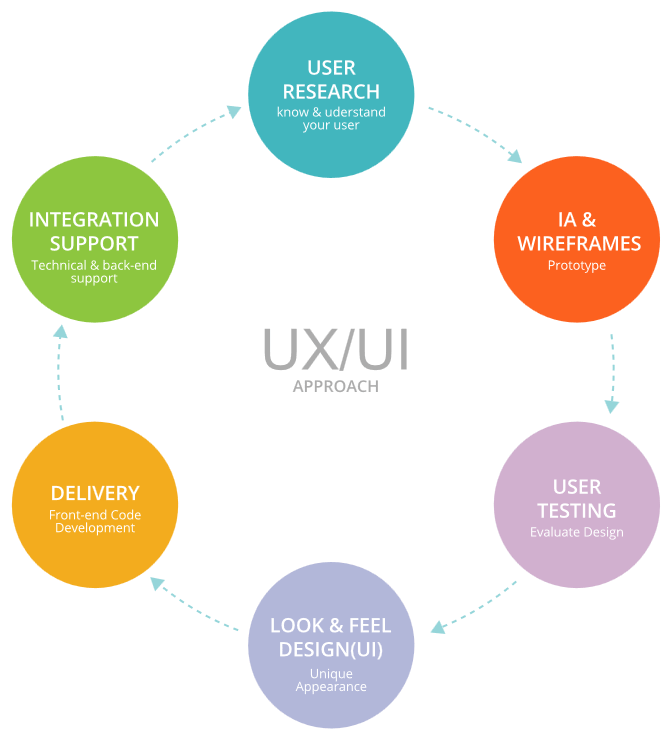 user-experience-design-process